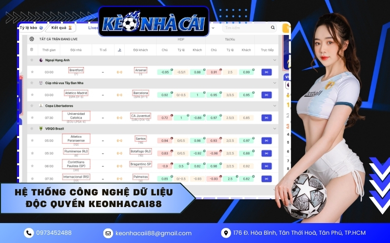 Hệ thống công nghệ dữ liệu độc quyền keonhacai88
